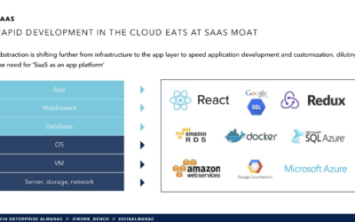 Could No Code Tools Kill SaaS? Observations from the 2018 Enterprise Almanac by Work-Bench