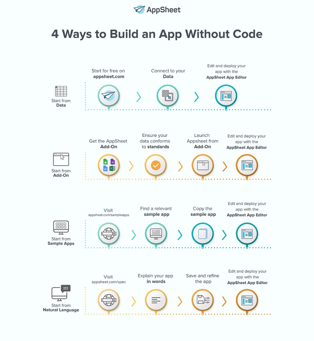 You may finally get an app for that executive perspective with santiago uribe from appsheet 