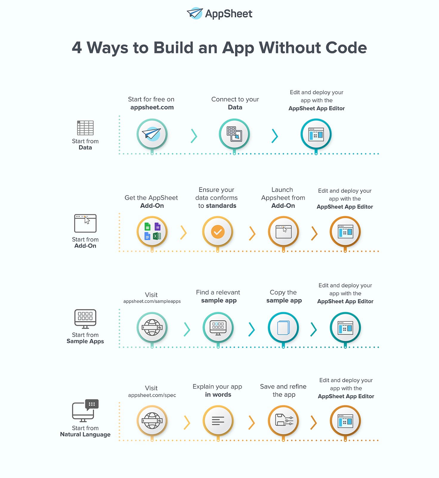 4 Ways to Build an App Without Code from AppSheet
